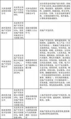 京城地产商夫妇的资本棋局 特宝生物改道科创板估值十倍暴涨揭秘