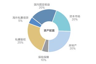 2018年,如果你有2000万,你该如何投资房地产