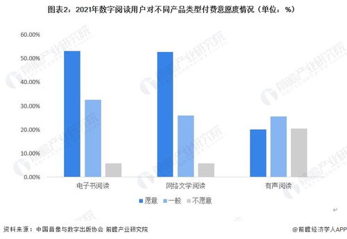 2023年中国数字阅读行业现状分析 付费习惯成熟，电子书与网文领跑，自有资金助推房地产业投资